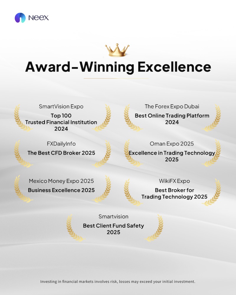 Neex Earns Multiple Prestigious Awards in 2024–2025, Cementing Its Position as a Leading Trading Platform